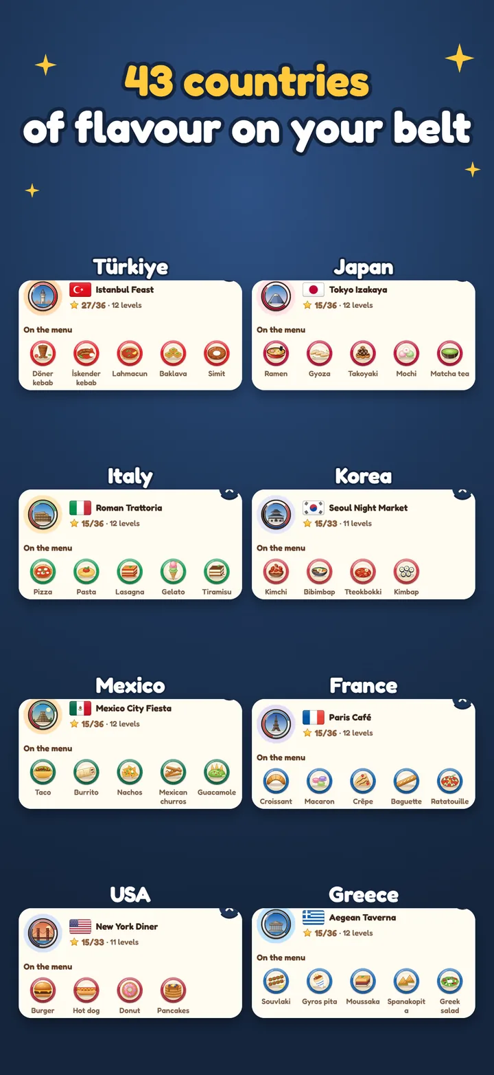 43 countries of flavour on your belt: dishes by country